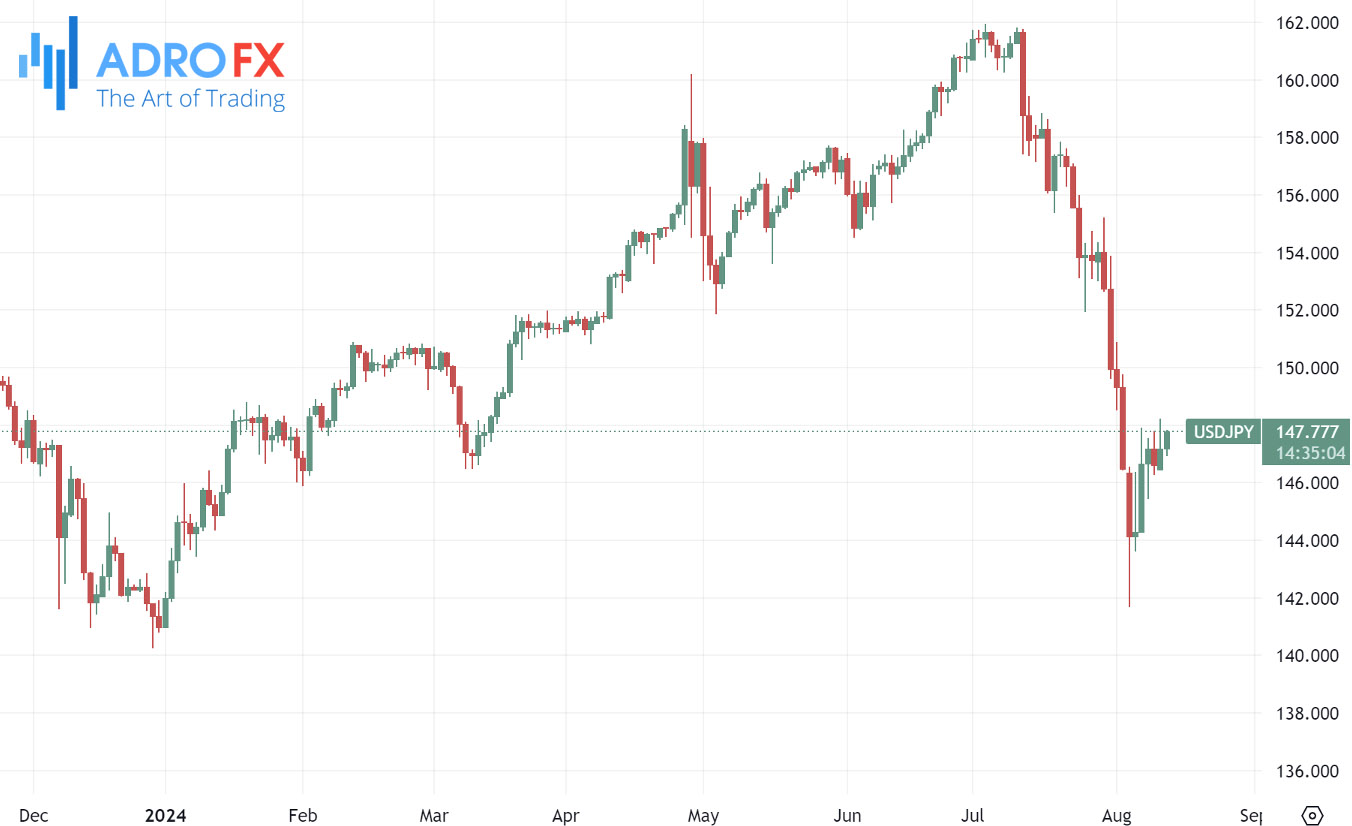 USDJPY-daily-chart