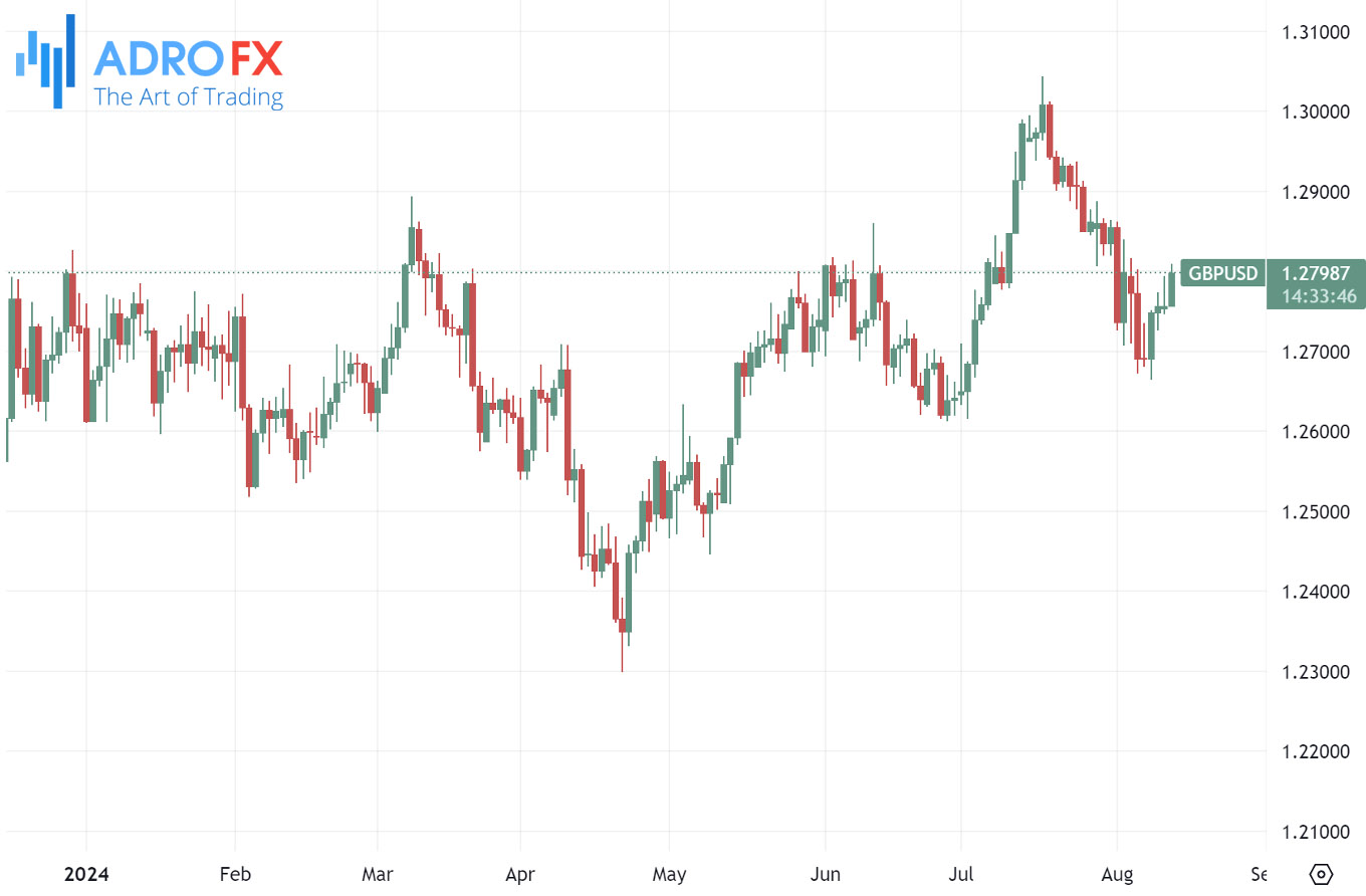 GBPUSD–daily-chart