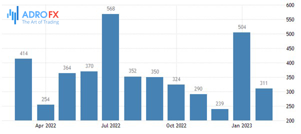 US-non-farm-payrolls