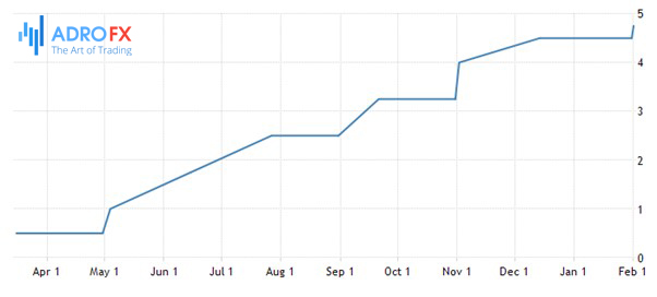 US-fed-funds-rate