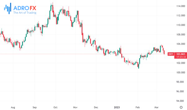 DXY-daily-chart