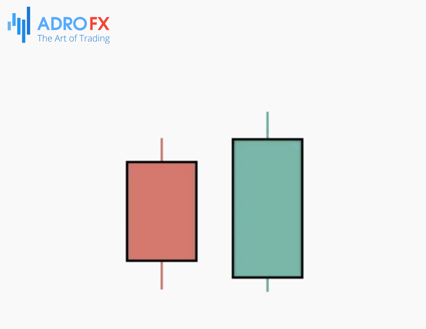 Bullish-Engulfing-Reversal-Candlestick-Pattern