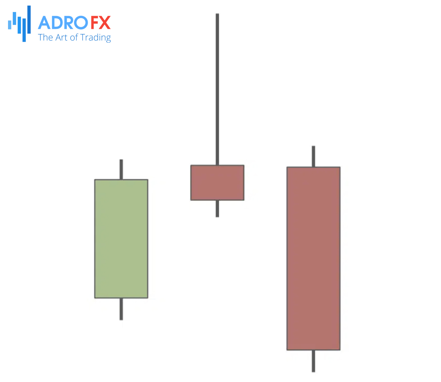 Shooting-Star-Bearish-Reversal-Candlestick-Pattern