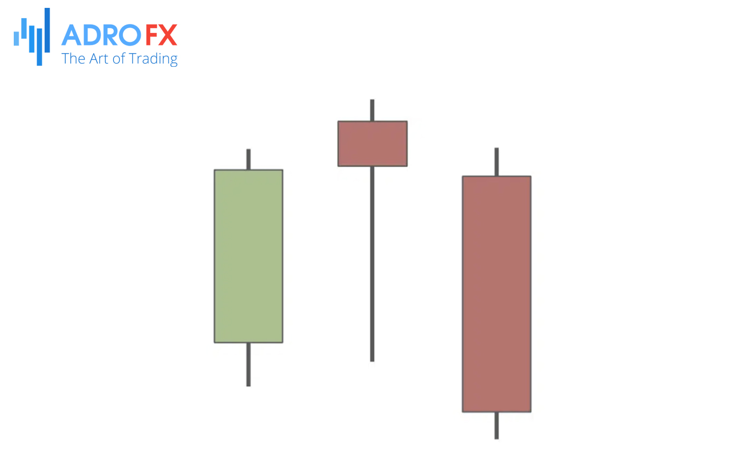 Hanging-Man-Bearish-Reversal-Candlestick-Pattern