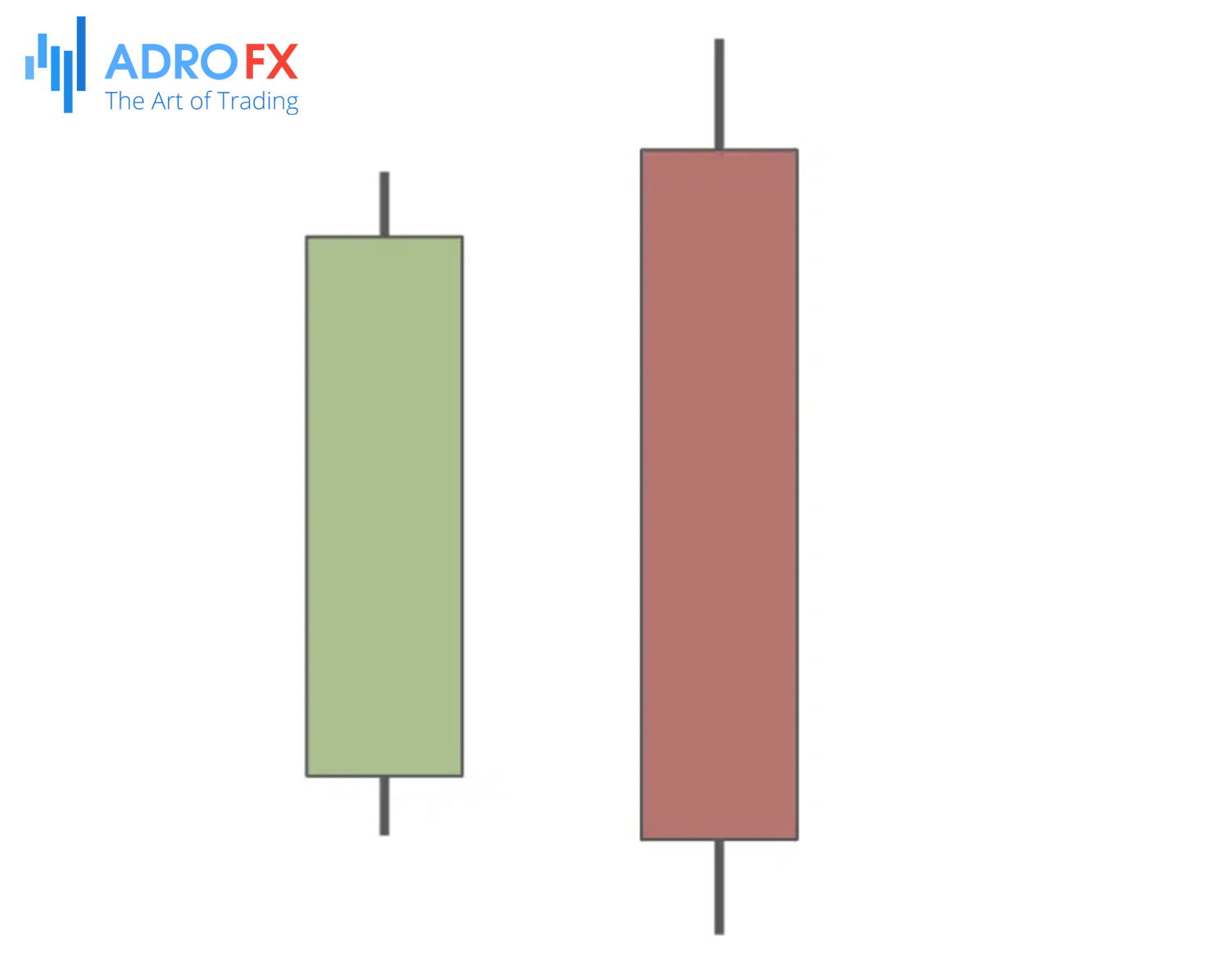 Bearish-Engulfing-Reversal-Candlestick-Pattern