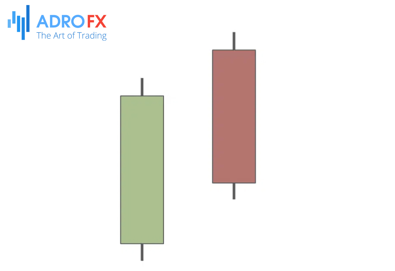 Dark-Cloud-Cover-Reversal-Candlestick-Pattern