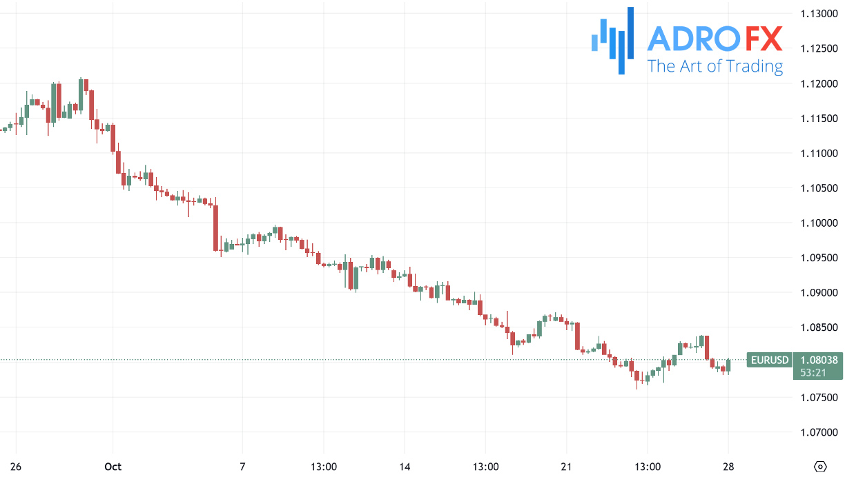 EURUSD-4-hour-chart