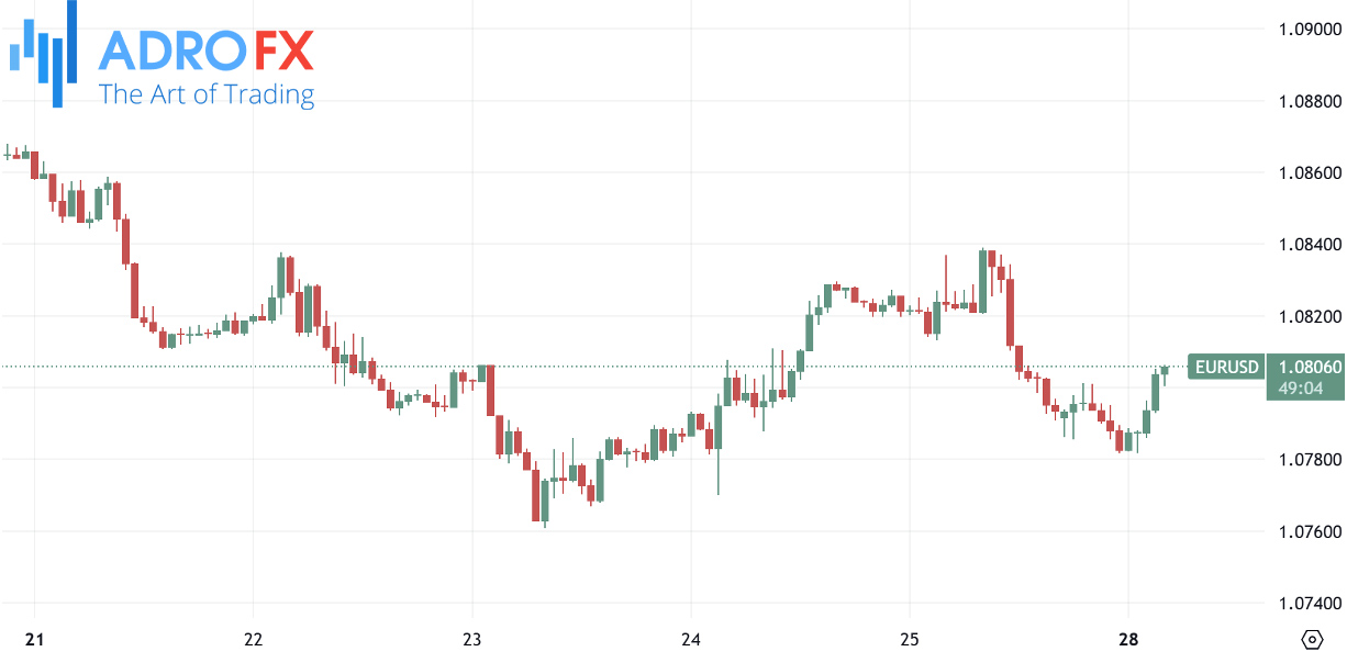 EURUSD-hourly-chart