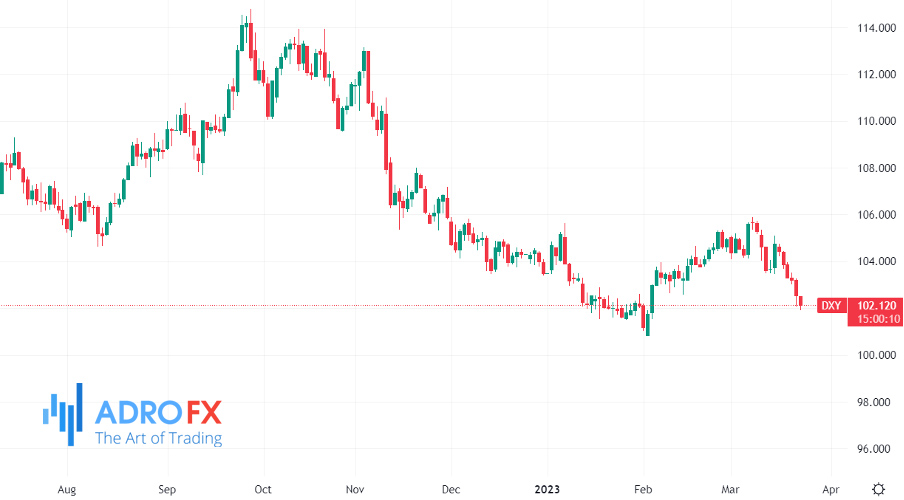 DXY-daily-chart