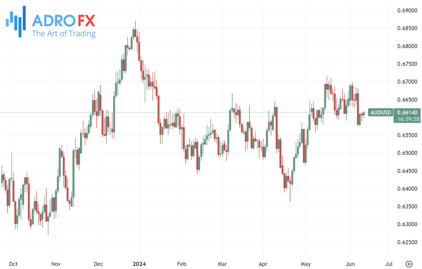 AUDUSD-daily-chart