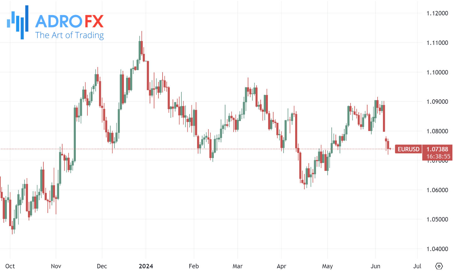 EURUSD-daily-chart