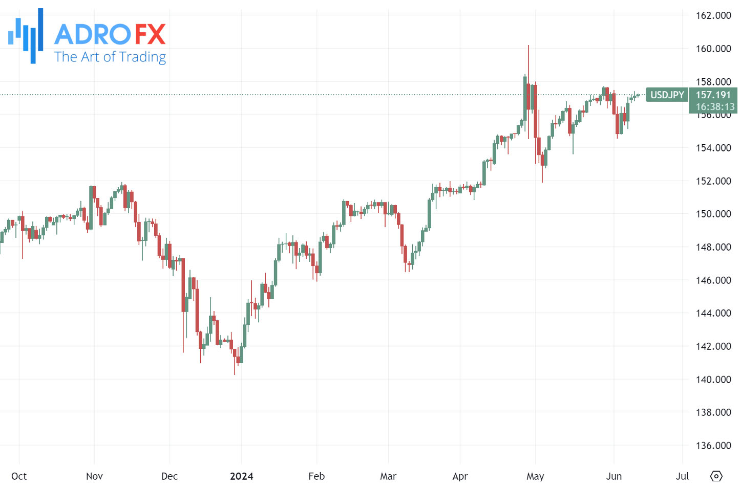 USDJPY-daily-chart