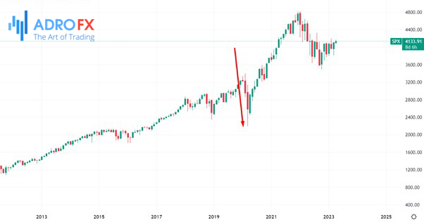 S&P-500-drop-in-March-2020