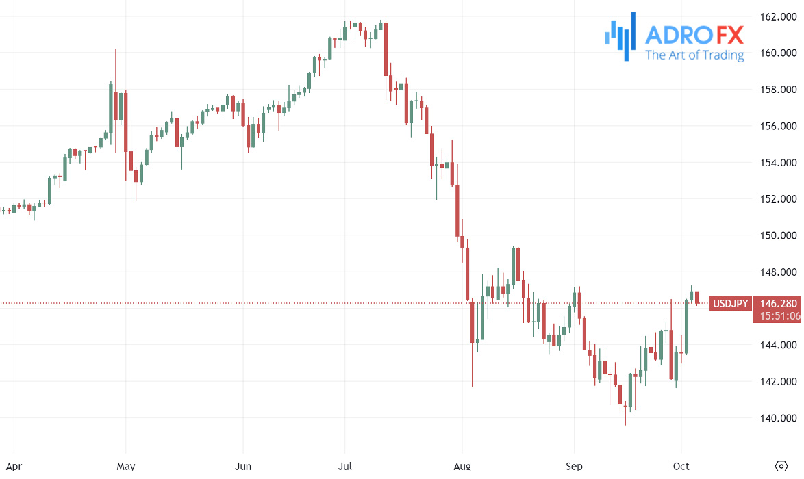 USDJPY-daily-chart