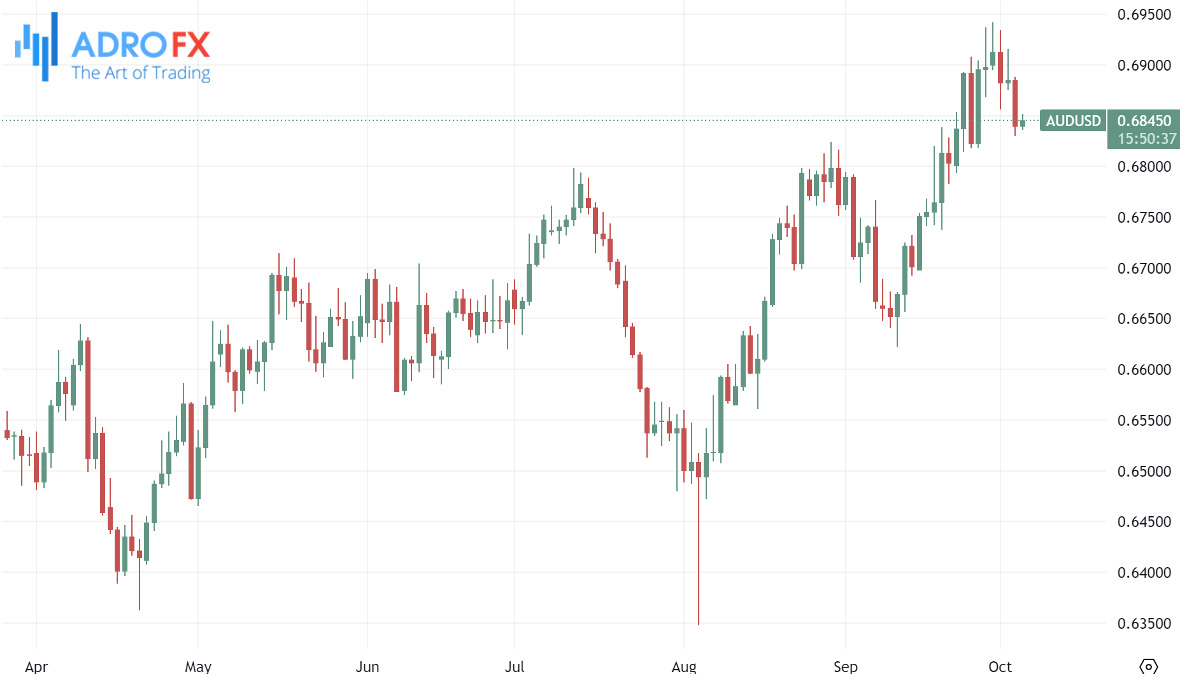 AUDUSD-daily-chart