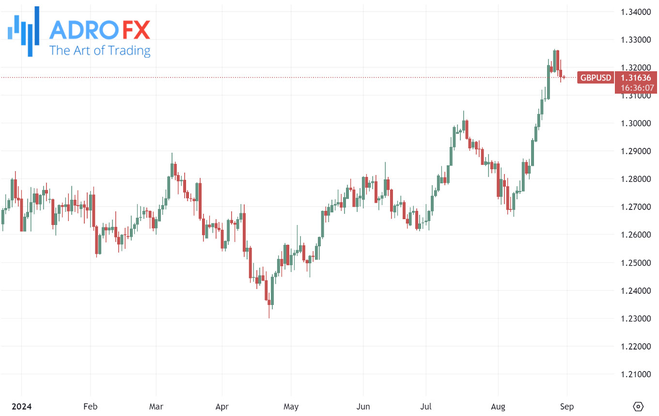 GBPUSD-daily-chart