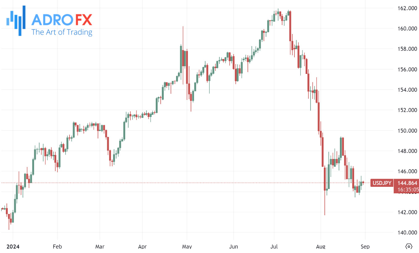 USDJPY-daily-chart