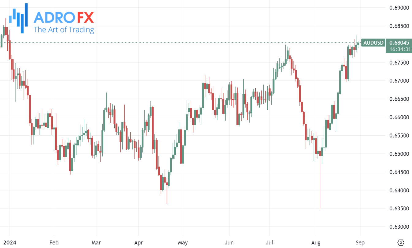 AUDUSD-daily-chart