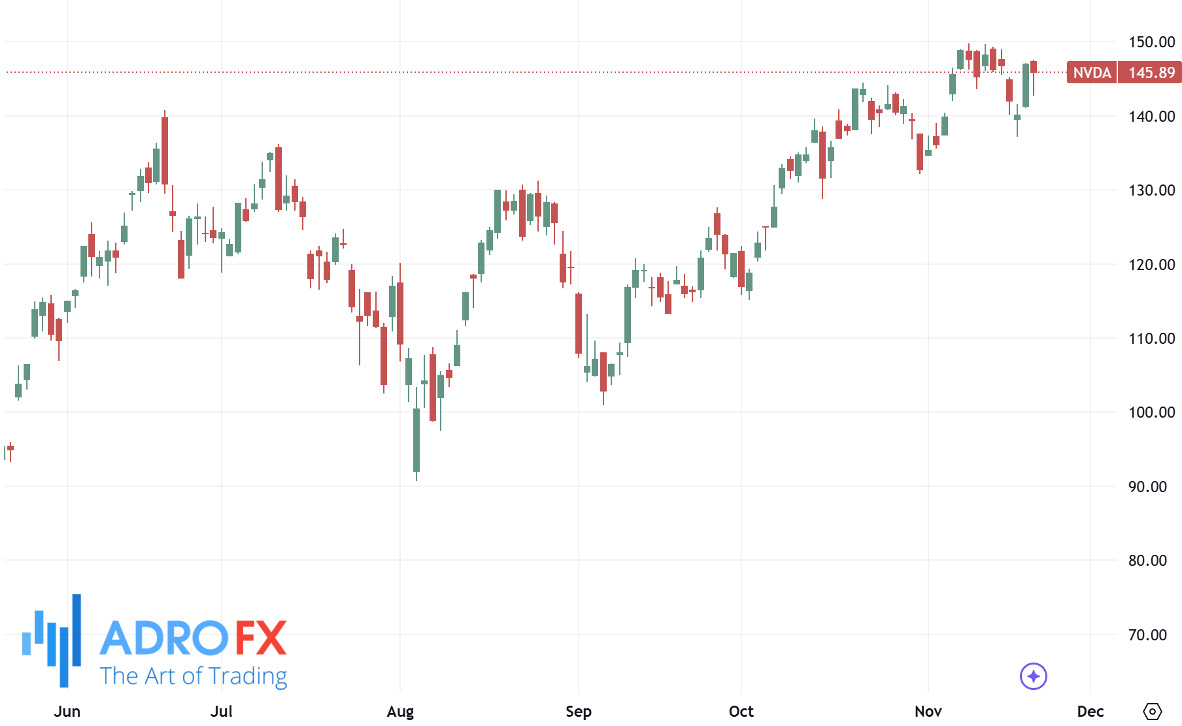 Nvidia-stock-daily-chart