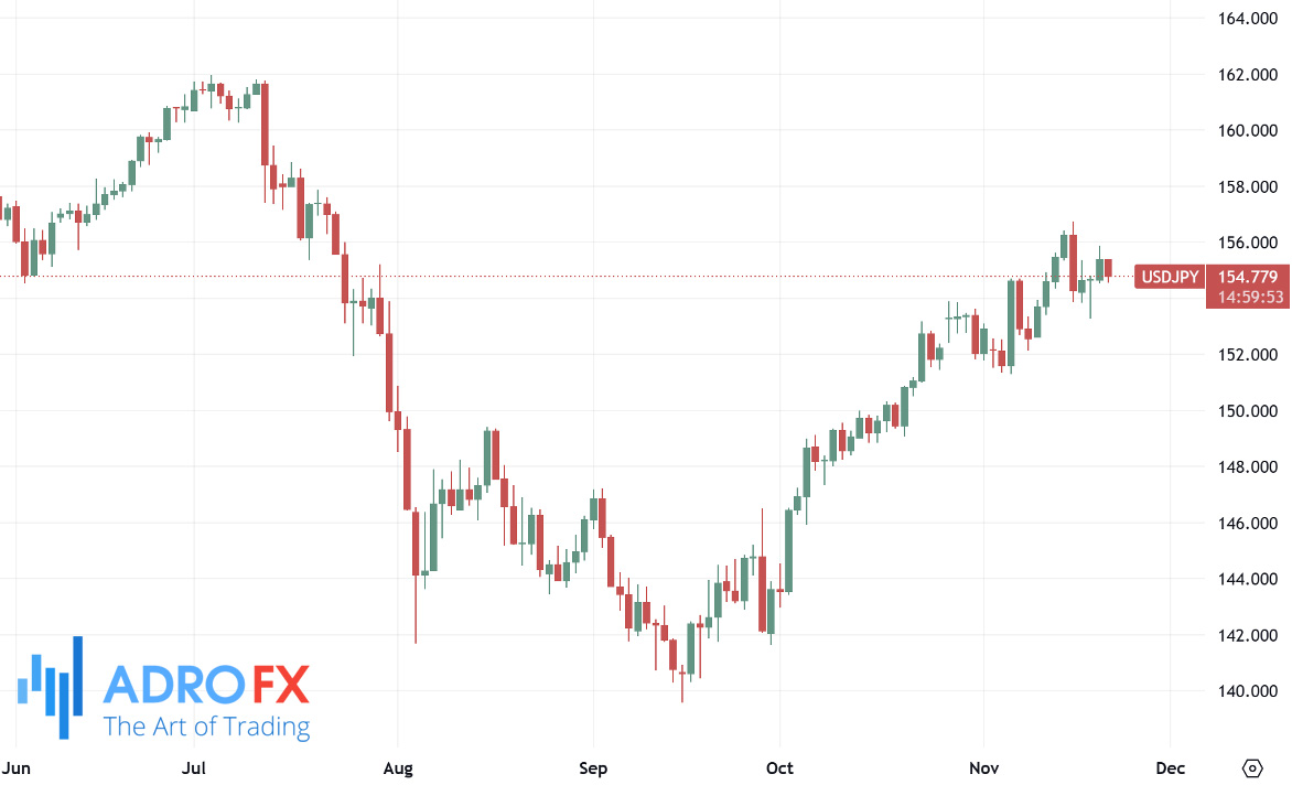 USDJPY-daily-chart