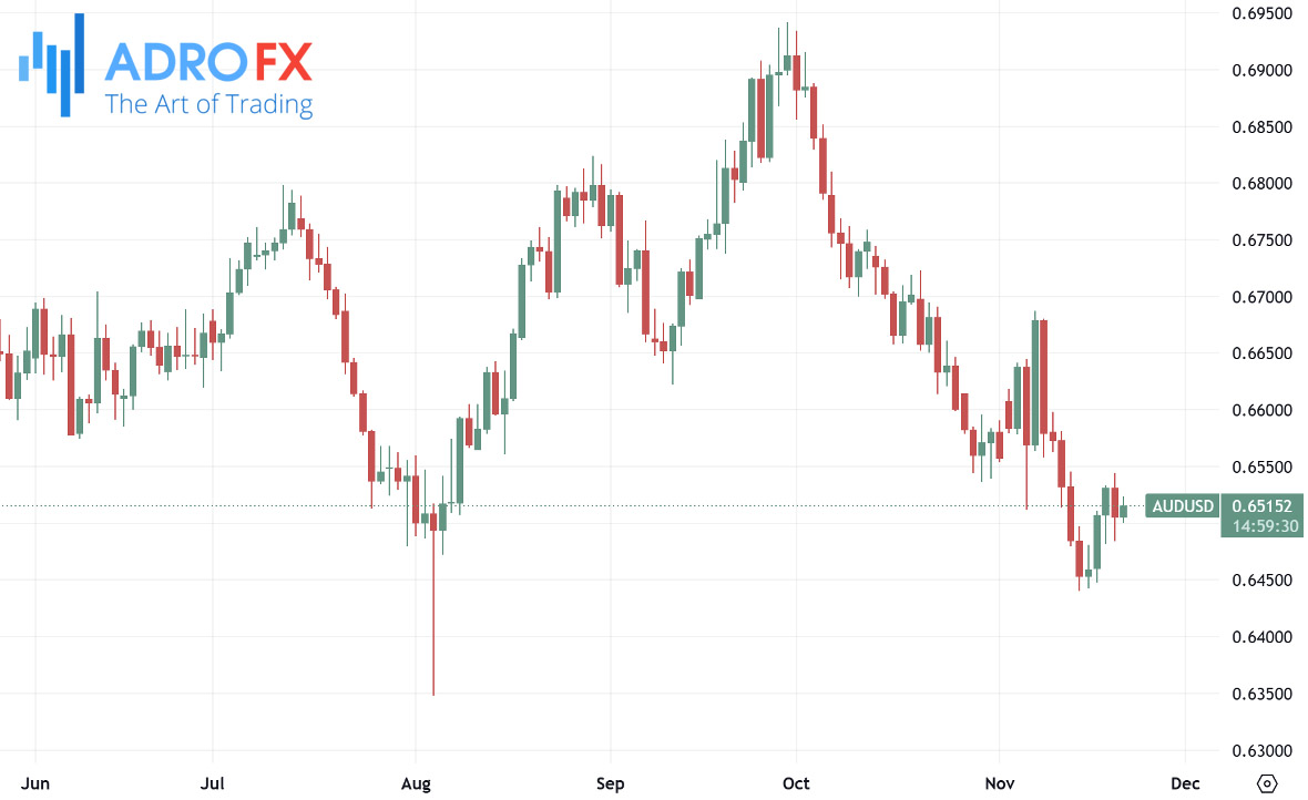 AUDUSD-daily-chart