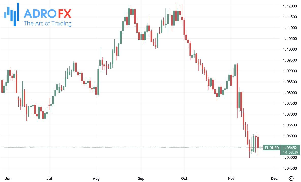 EURUSD-daily-chart