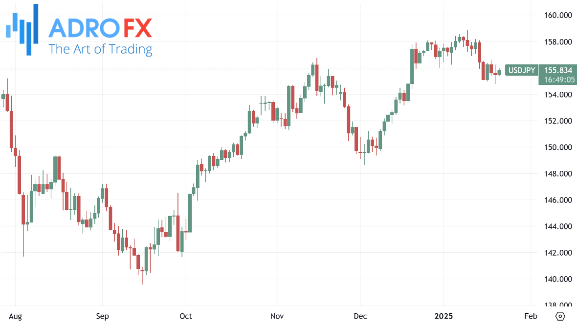 USDJPY–daily-chart