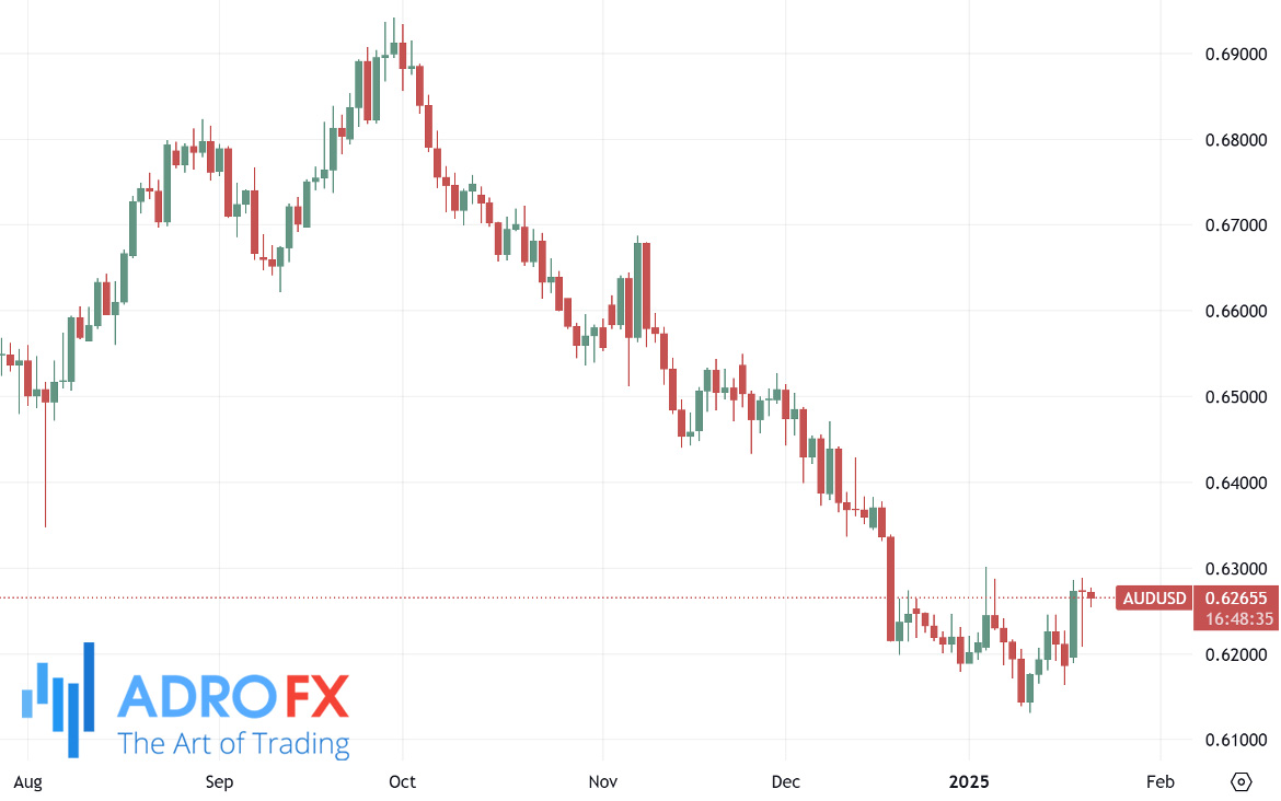 AUDUSD-daily-chart