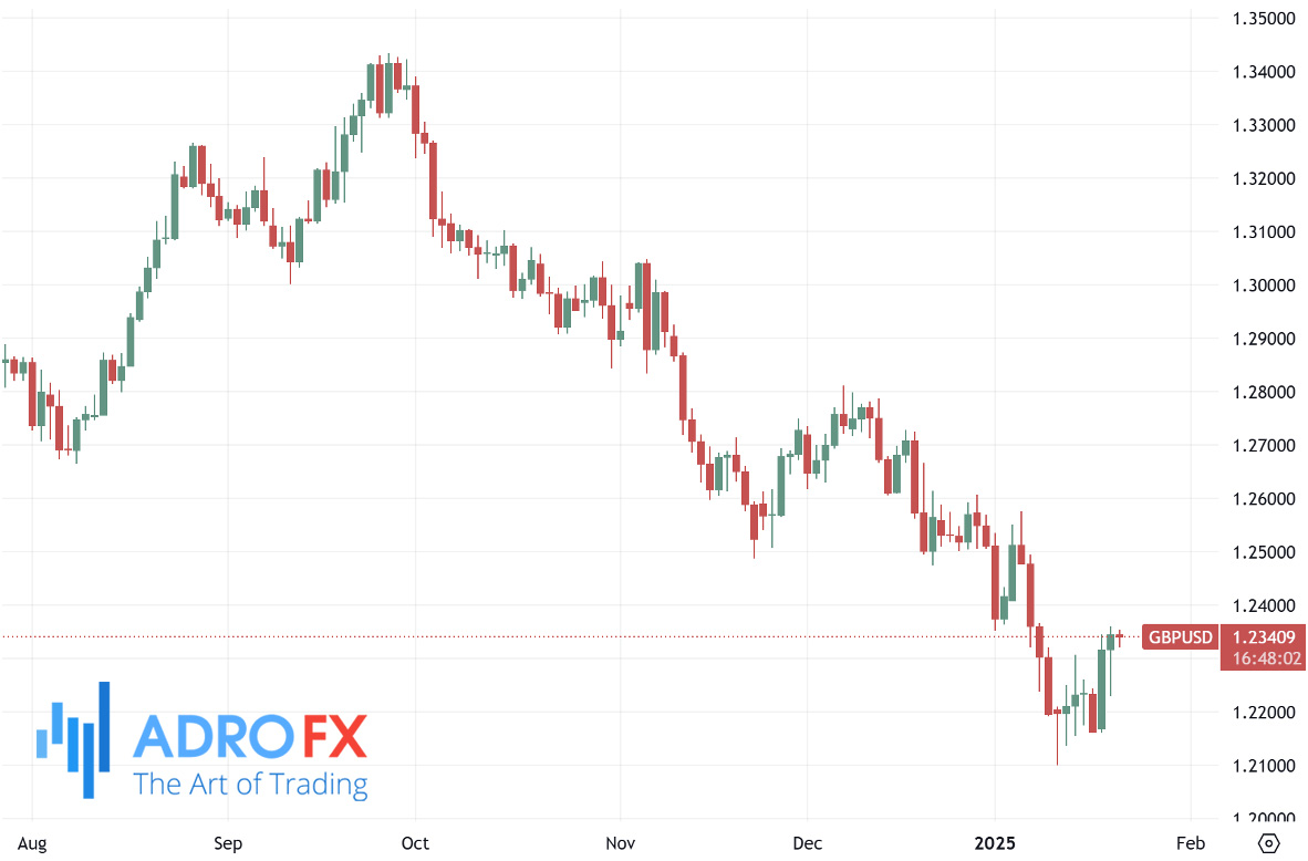 GBPUSD-daily-chart