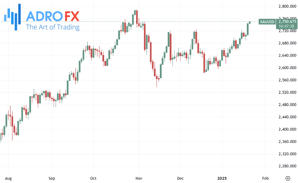 XAUUSD-daily-chart