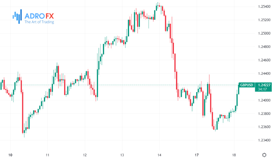 GBP/USD-hourly-chart