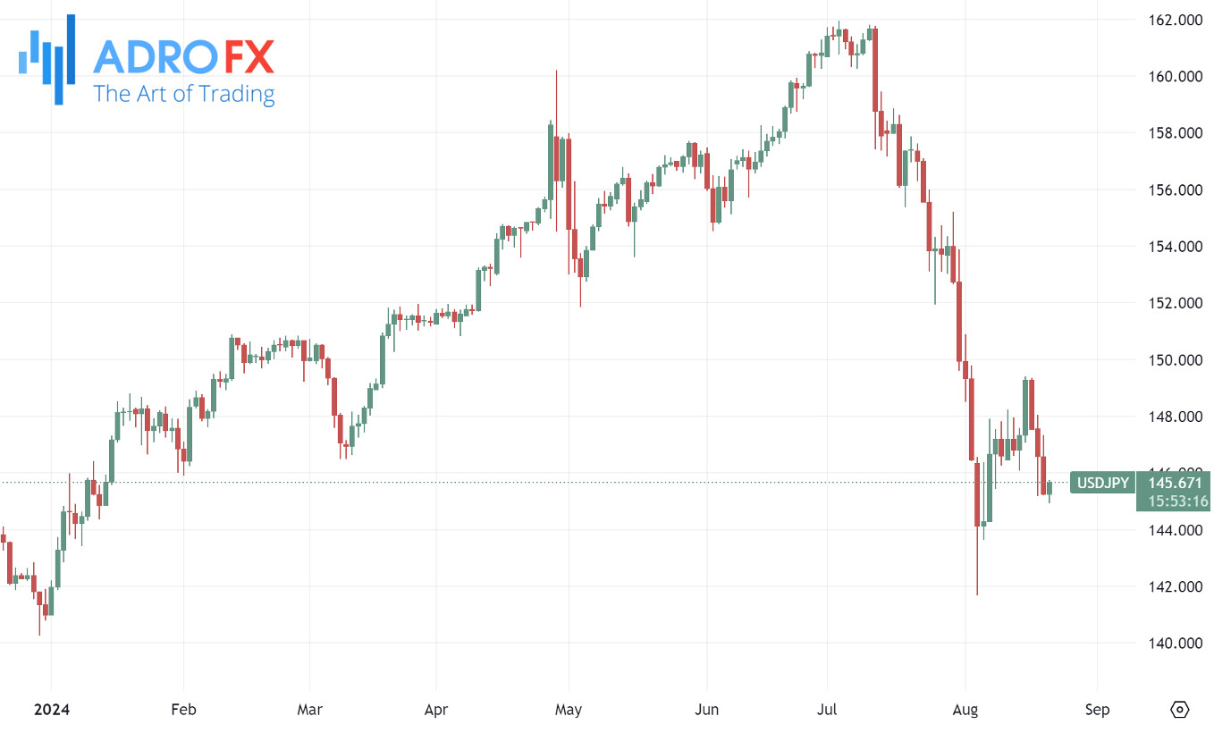 USDJPY-daily-chart