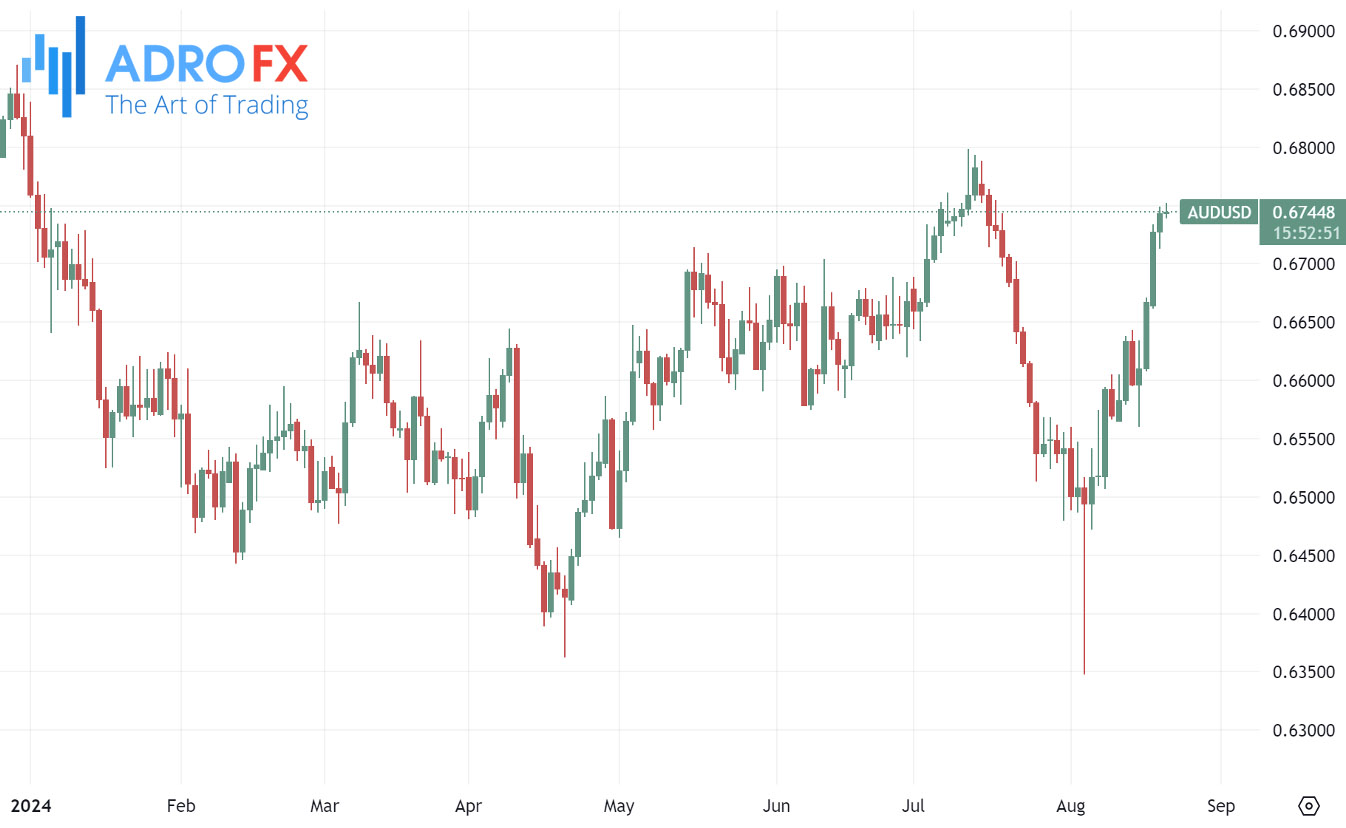 AUDUSD-daily-chart