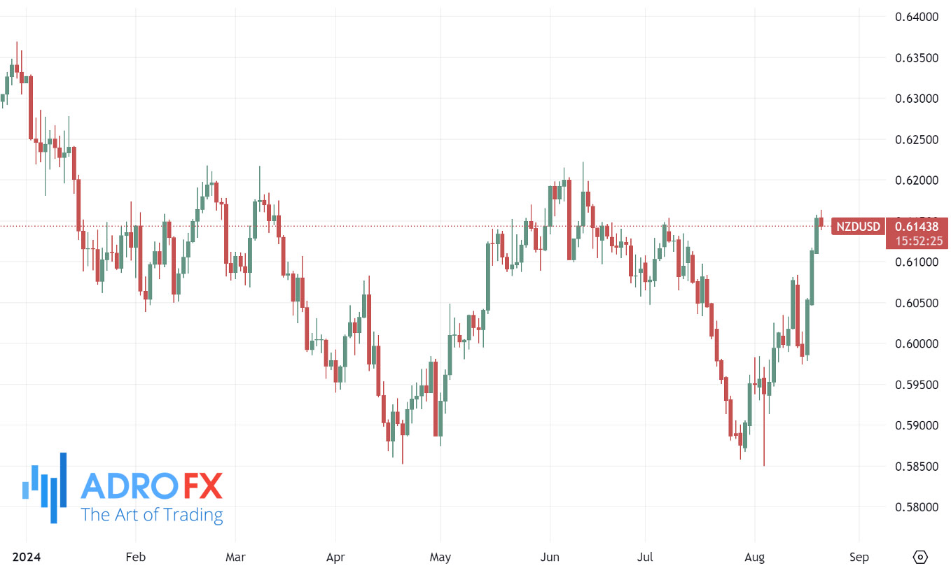 NZDUSD-daily-chart