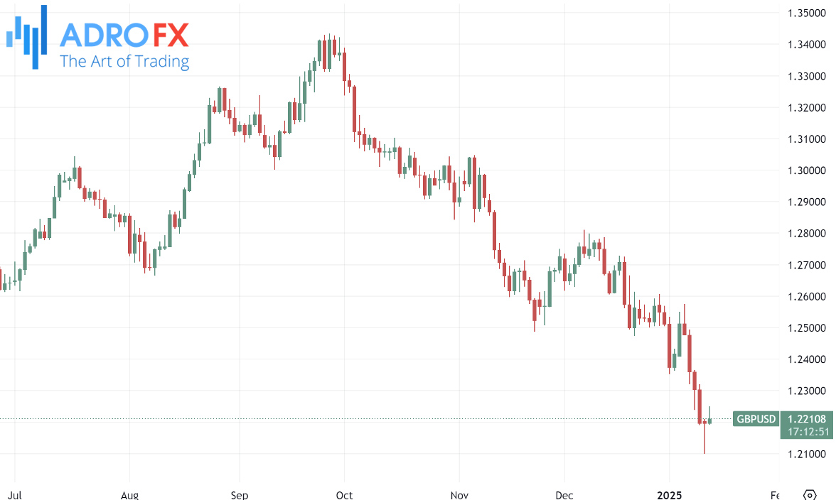 GBPUSD-daily-chart