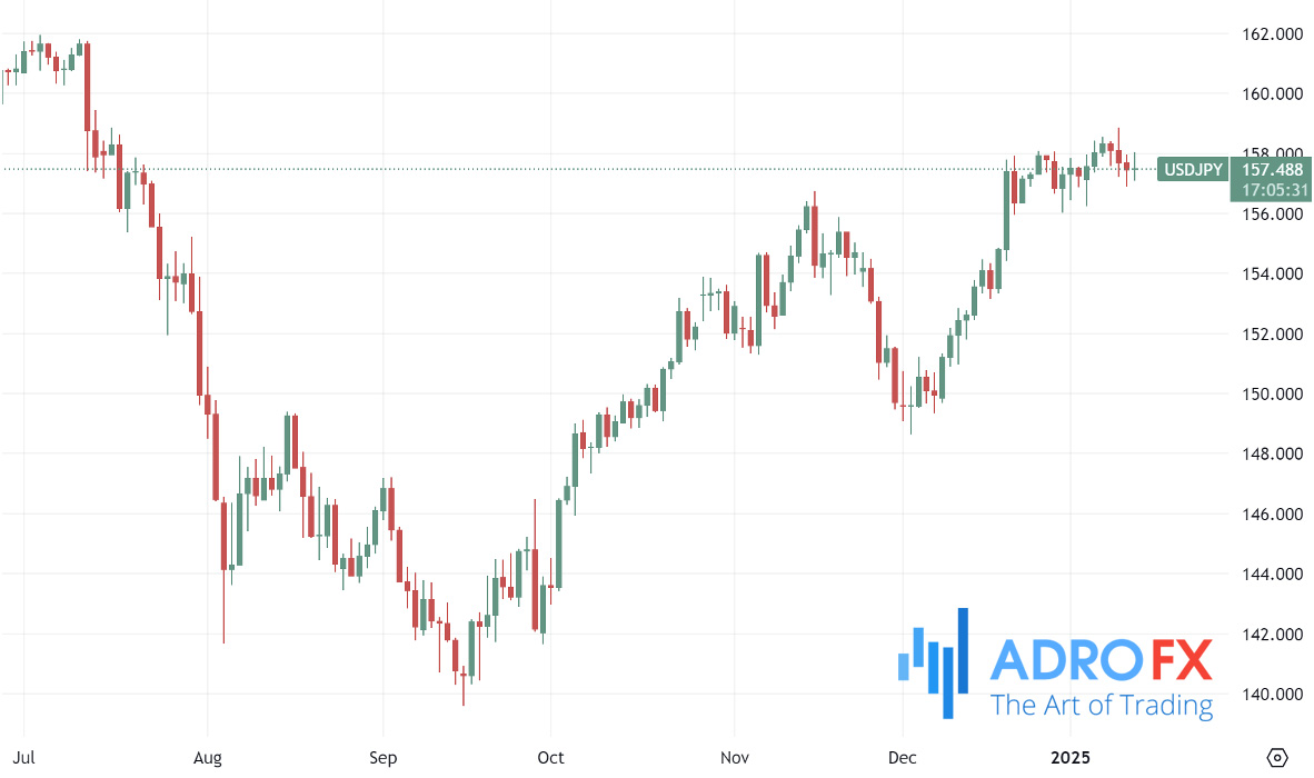 USDJPY-daily-chart