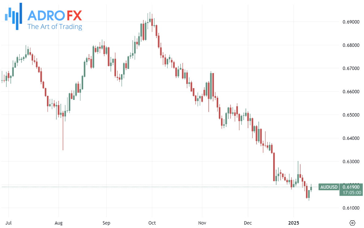 AUDUSD-daily-chart