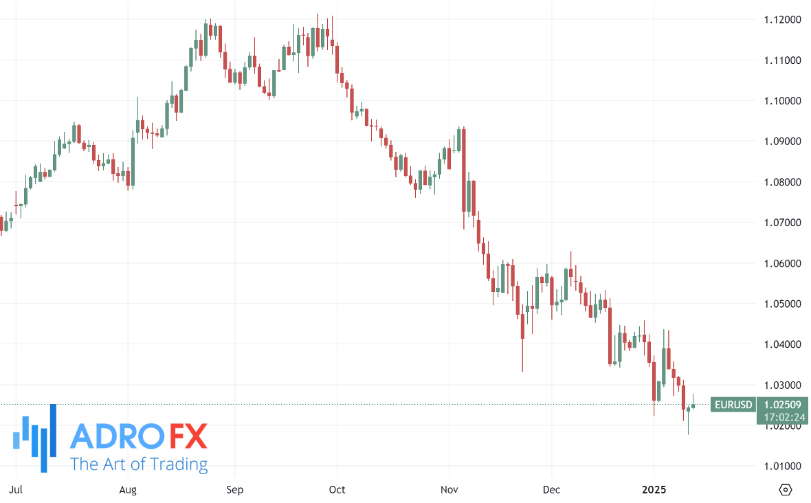 EURUSD-daily-chart