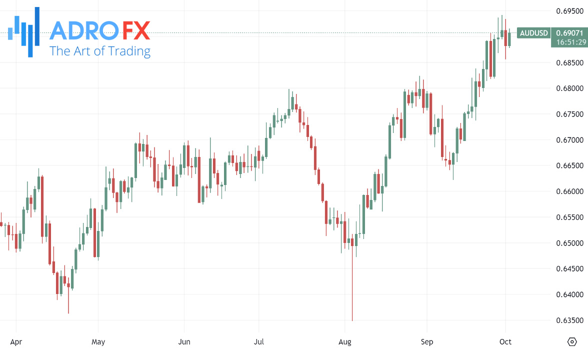 AUDUSD-daily-chart