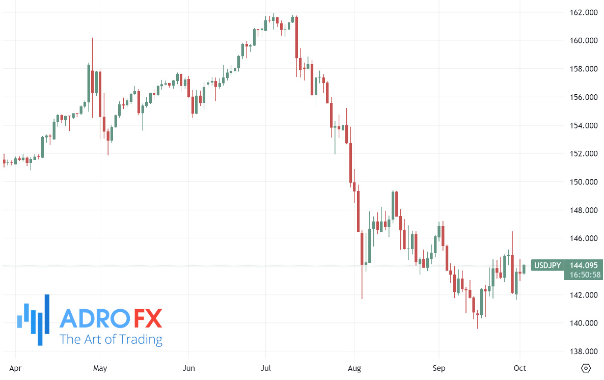 USDJPY-daily-chart