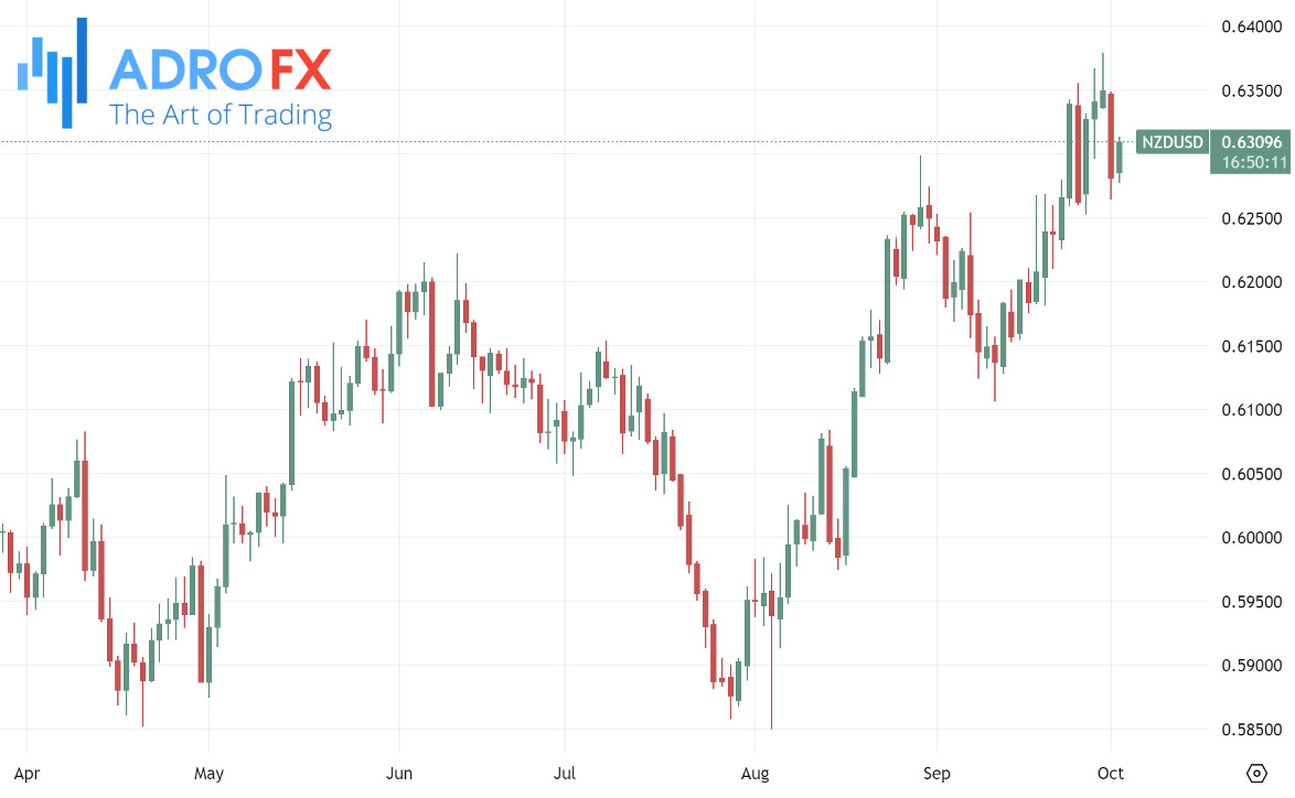 NZDUSD-daily-chart