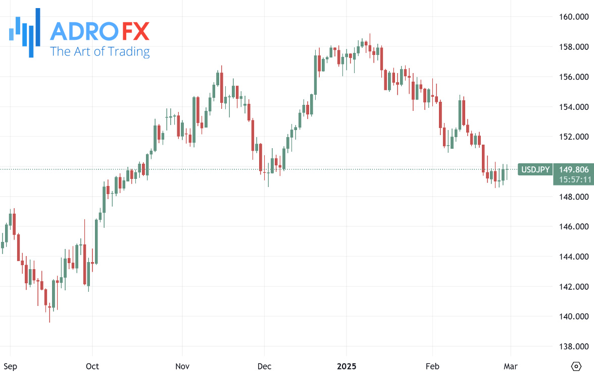 USDJPY-daily-chart