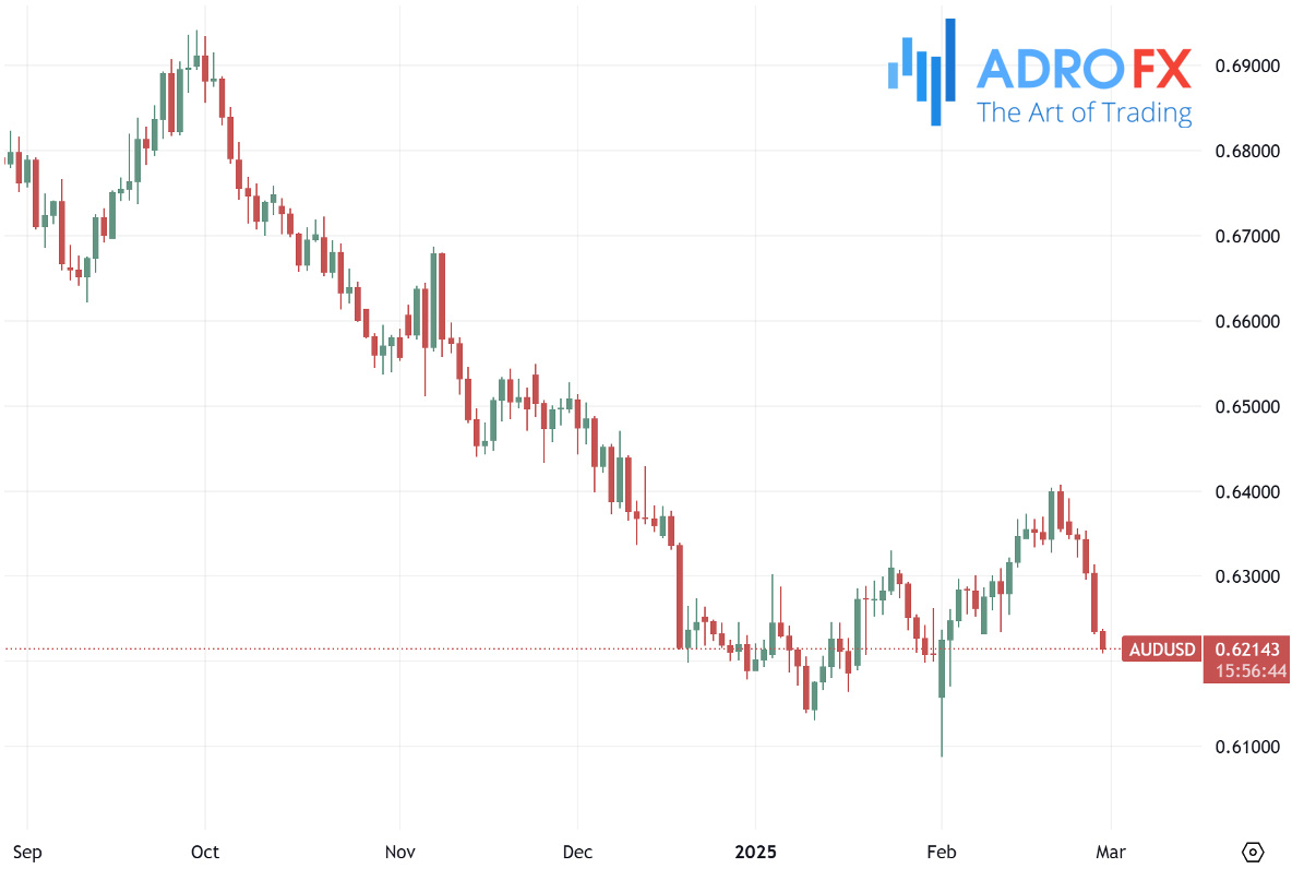 AUDUSD-daily-chart