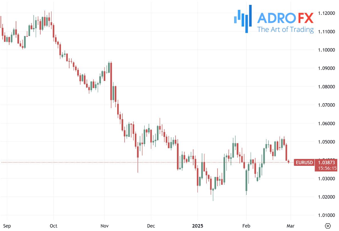 EURUSD-daily-chart