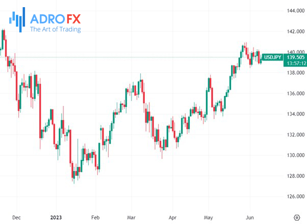 USD-JPY-daily-chart