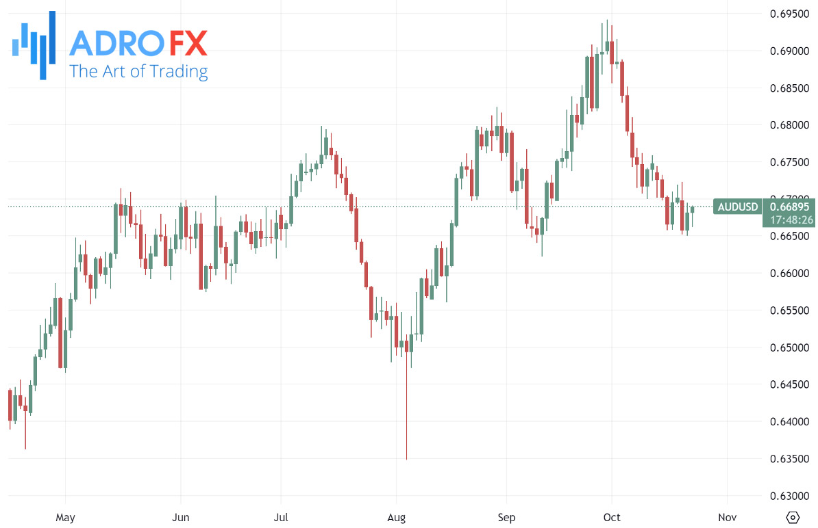 AUDUSD-daily-chart