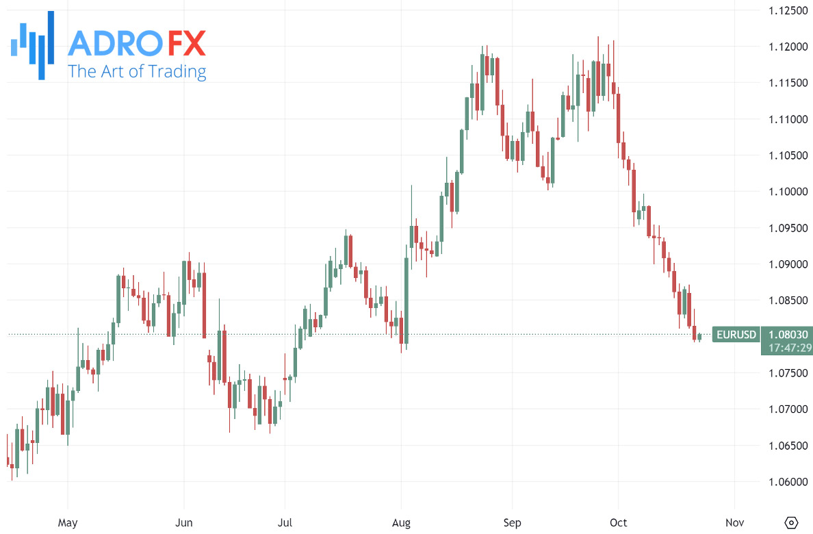 EURUSD-daily-chart