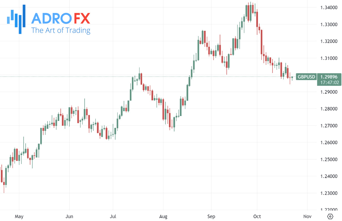 GBPUSD-daily-chart