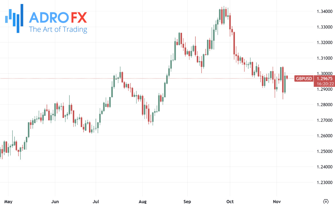 GBPUSD-daily-chart