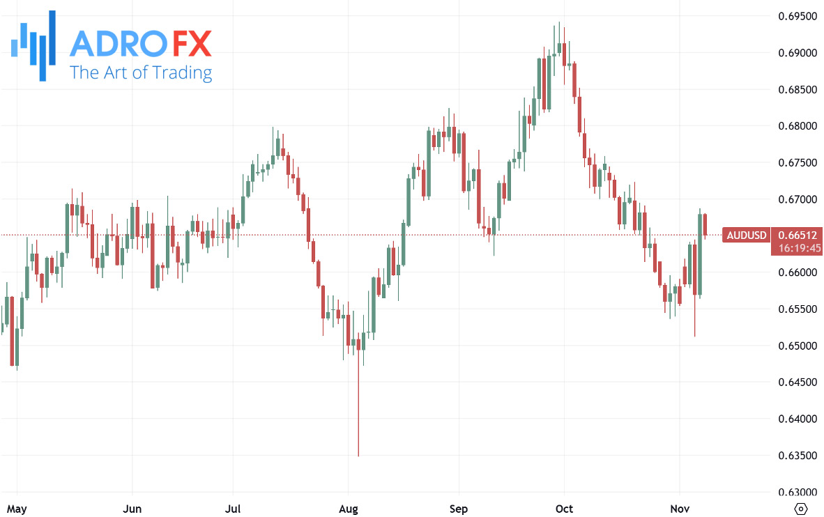 AUDUSD-daily-chart